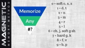 mnemonic periodic words
