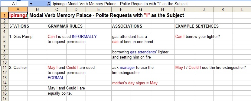 English Grammar Rules Worksheets — Magnetic Memory Method - How to