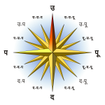 1200px-Compass_rose-hi_svg_-150x150