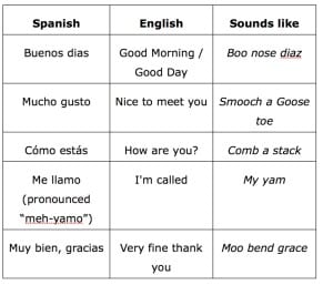 Key Spanish Phrases