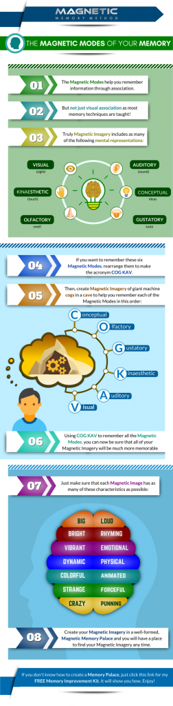 Magnetic Memory Method Magnetic Modes And Magnetic Imagery Infographic For Powerful Memory Palace creation