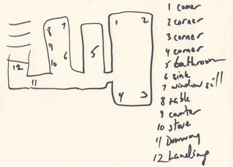 How to Build a Memory Palace: A Complete Step-by-Step Guide