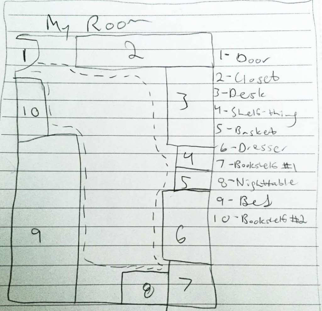 Magnetic Memory Method Student Drawn Memory Palace Example