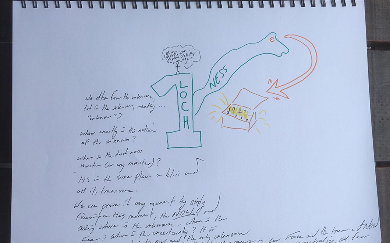 mind map example for personal development