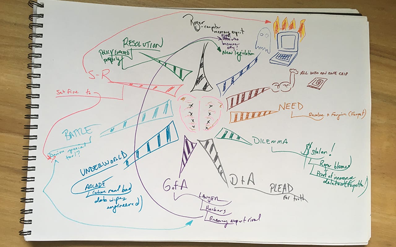 Mind map example for creative writing