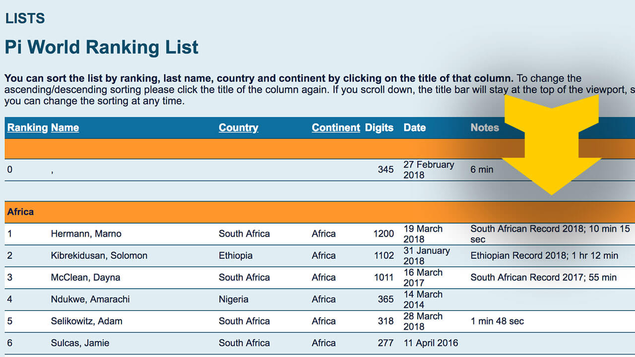 1200 Digits How to Memorize Pi And Recite It Live