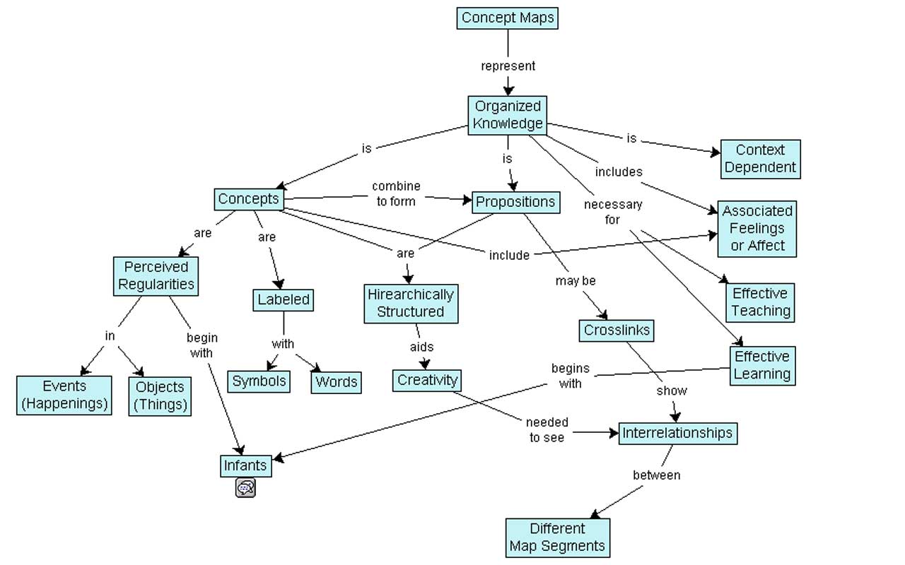 What is Mind Mapping? The Ultimate Guide to Using This Powerful Tool