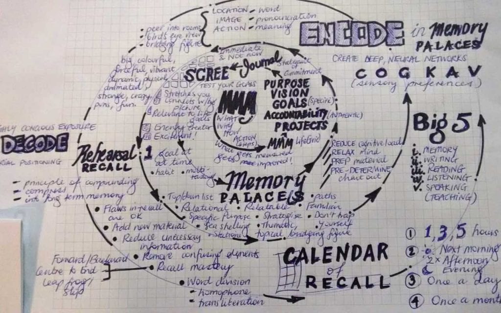 Memory Strategies: 12 Shockingly Easy Ways to Remember More