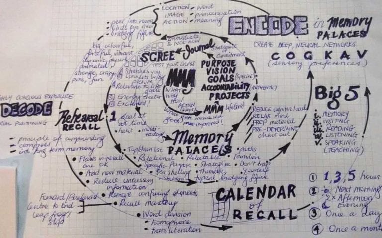 Mind Map Repeat Pattern 9 Powerful Mind Mapping Examples To Model For 9 Top Outcomes
