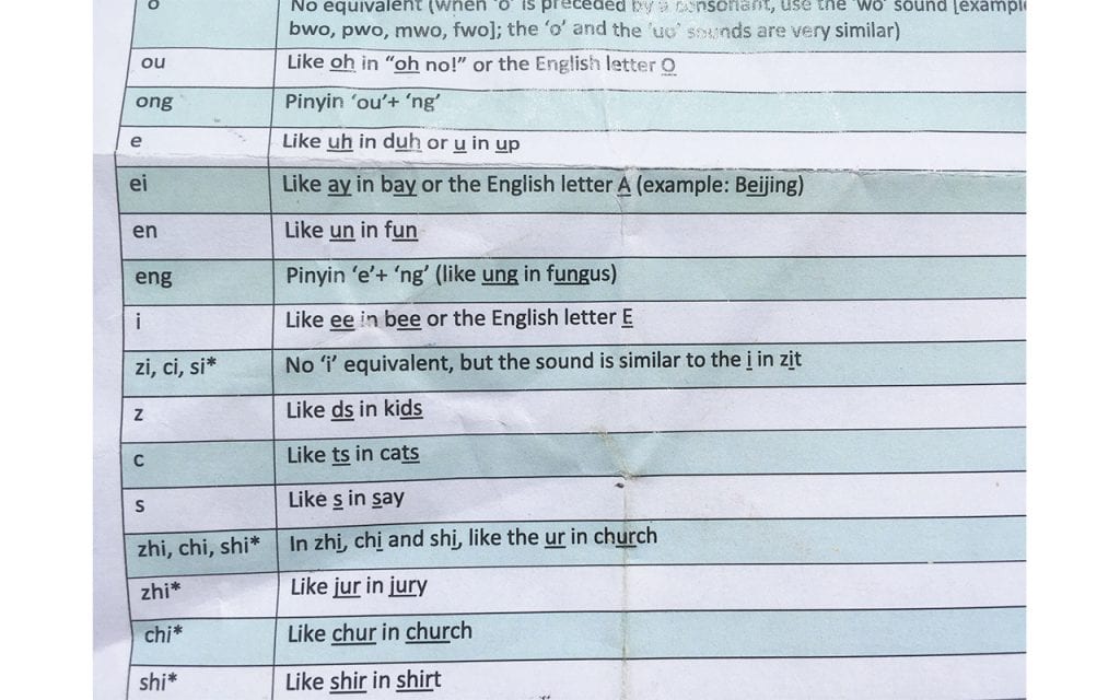 Pinyin chart
