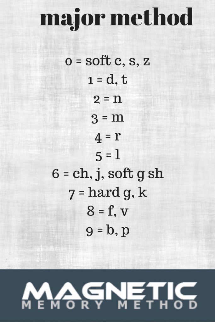 Mnemonic Examples What You Need To Know And How To Use Them Mnemonic Examples What You Need To Know And How To Use Them