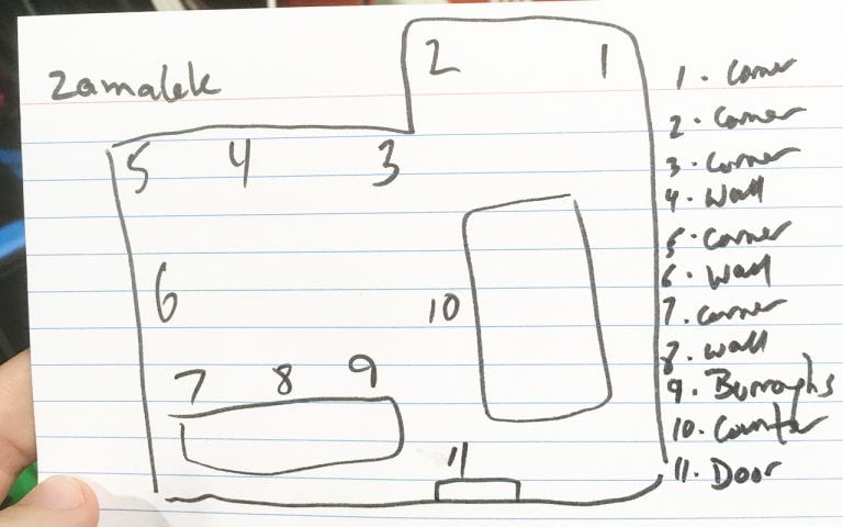 5 Real Memory Palace Examples for Improving Your Recall