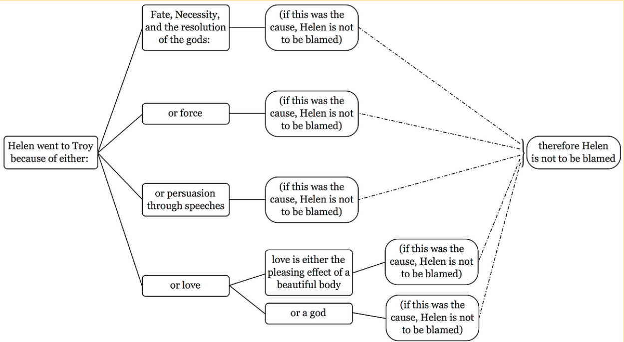 argument map example