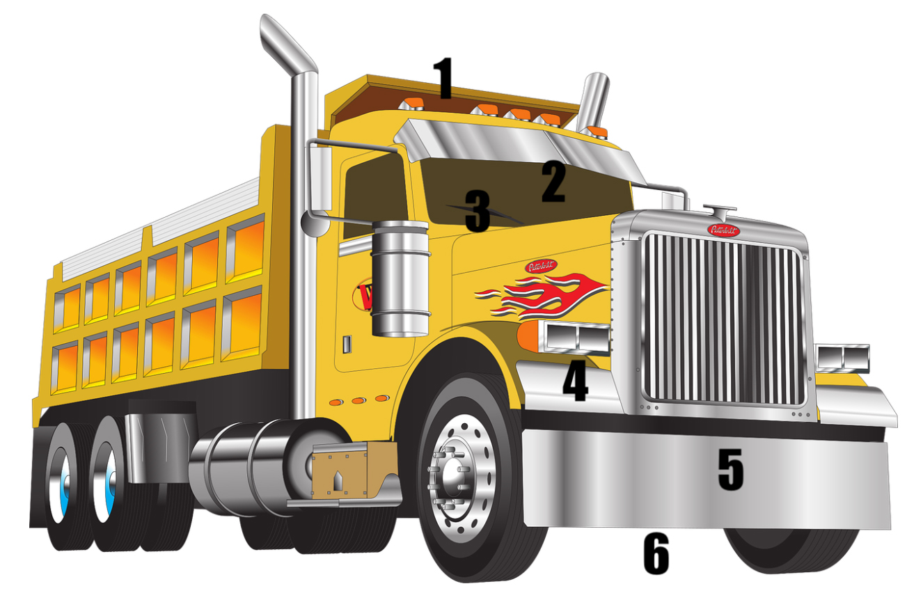 numbering the parts