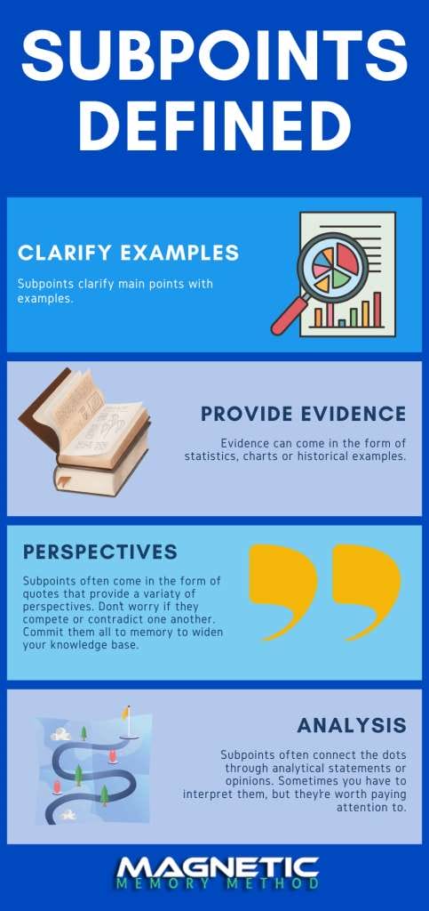 Subpoints defined infographic by Anthony Metivier