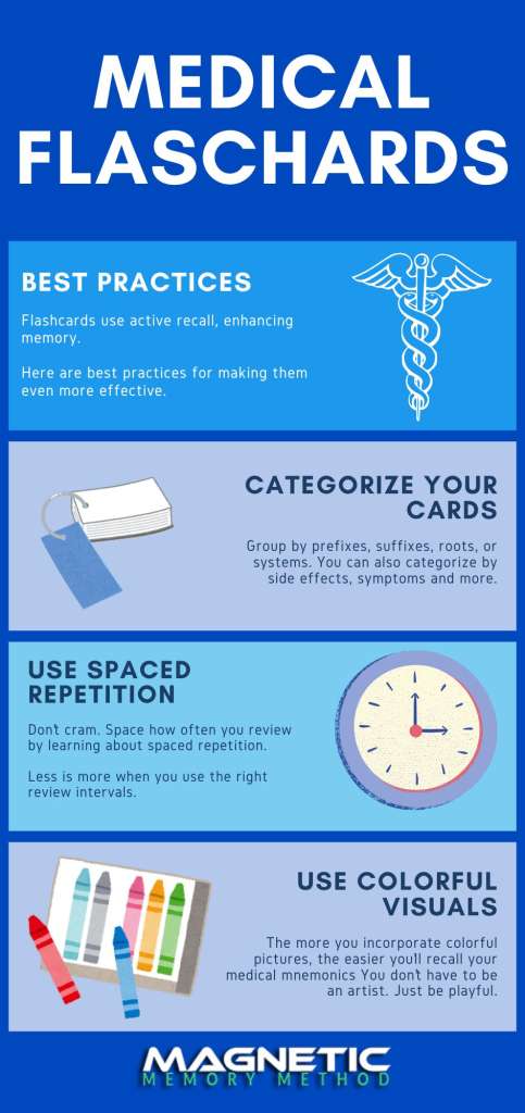 Medical flashcards best practices for memory infographic by Anthony Metivier