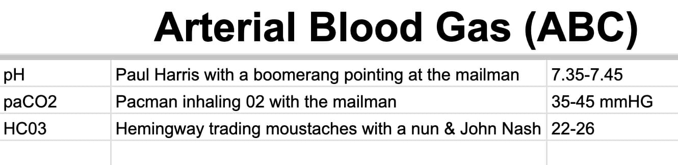 a table of mnemonic examples for the arterial blood gas lab values