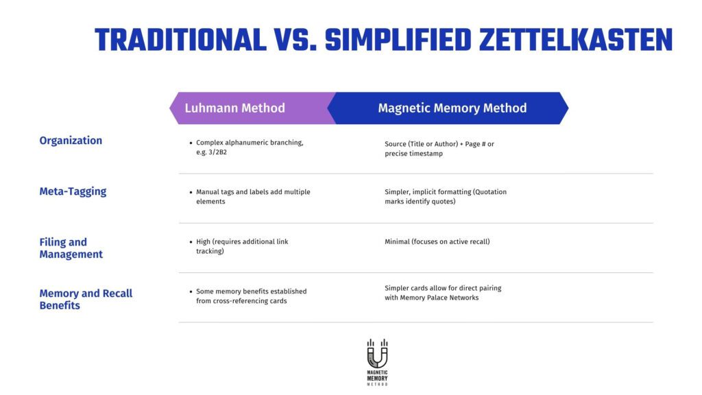 Traditional vs. Simplified Zettelkasten Visual Comparison Table
