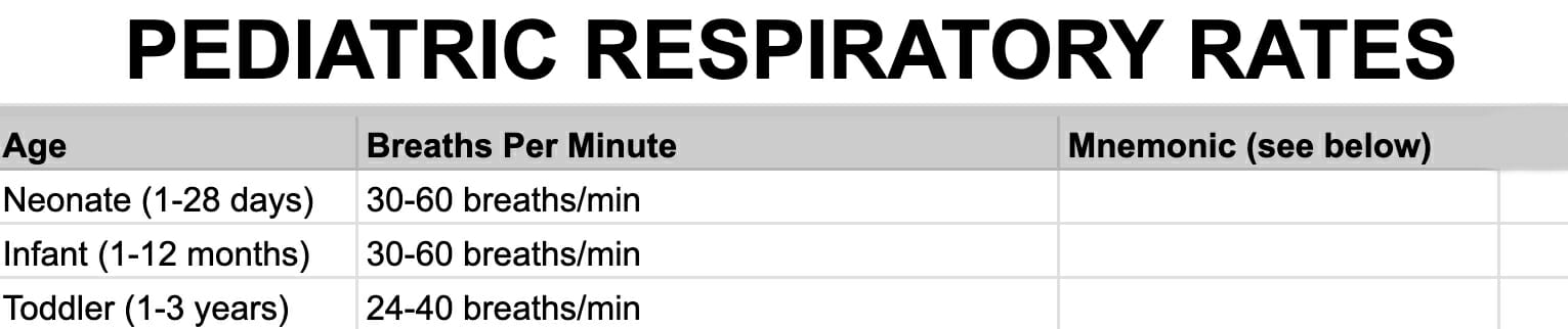 pediatric respiratory rates chart